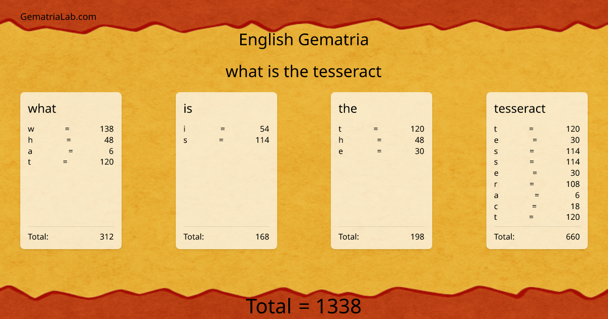 what is the tesseract in english Gematria